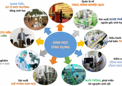 Sinh học ứng dụng - ngành học của xu thế cuộc cách mạng 4.0