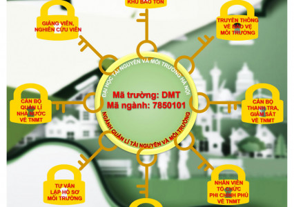 Giới thiệu ngành Quản lý Tài nguyên và Môi trường