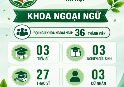 Khoa ngoại ngữ - Đội ngũ giảng viên vững chuyên môn, giàu tâm huyết