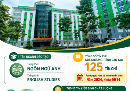 Mô tả chương trình đào tạo ngành Ngôn ngữ Anh