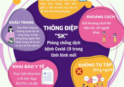 Hướng dẫn phòng chống dịch bệnh covid theo quy định của Bộ Y tế