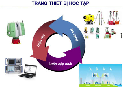 Khoa Trắc địa bản đồ và thông tin địa lý - HUNRE
