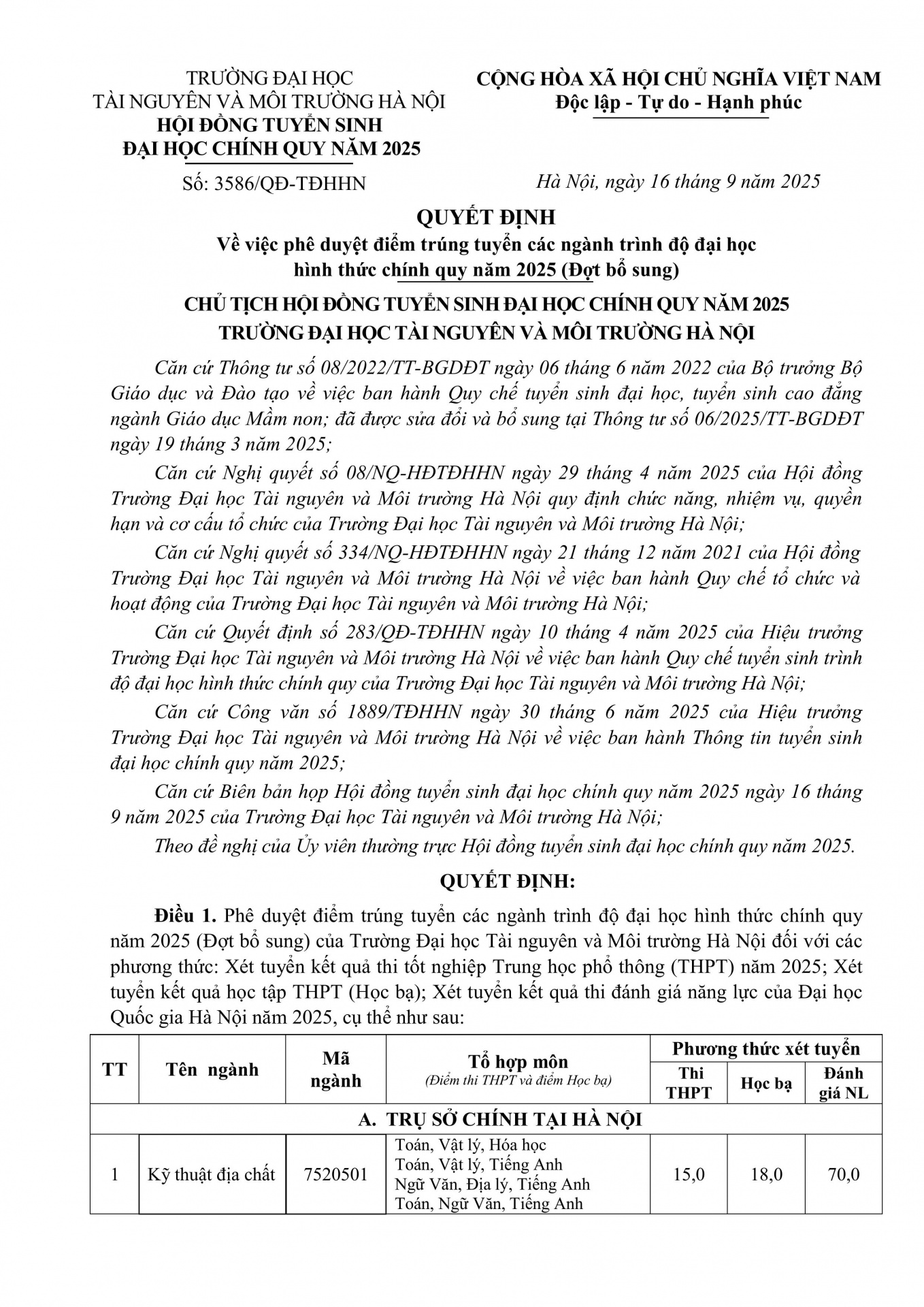3586-QĐ-HUNRE-hình_ảnh-0.jpg (661 KB)