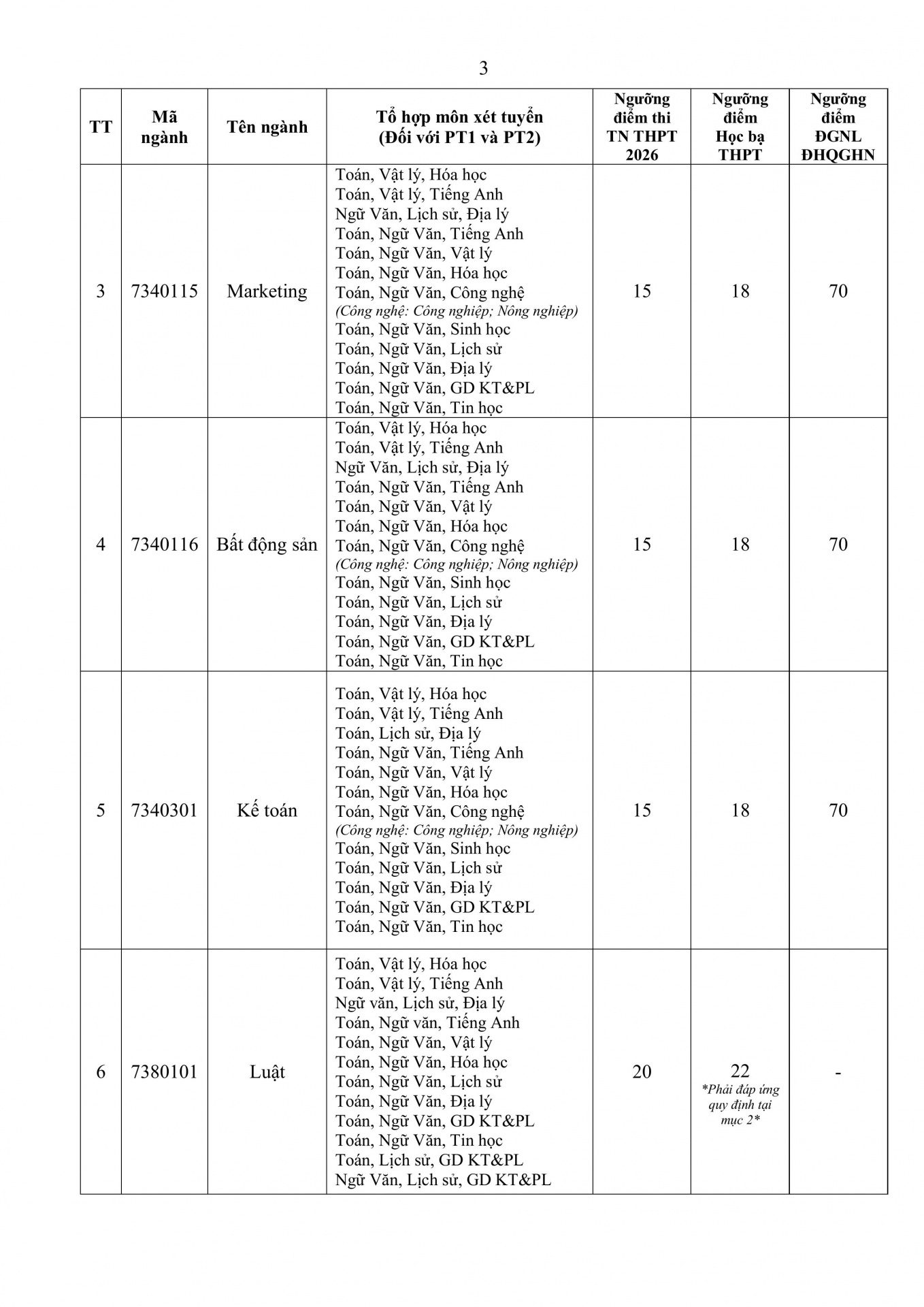 Điểm_ngưỡng_va_quy_đổi_TĐ_giữa_các_PTTS_năm_2026_(8.7.2026)-hình_ảnh-2.jpg (411 KB)