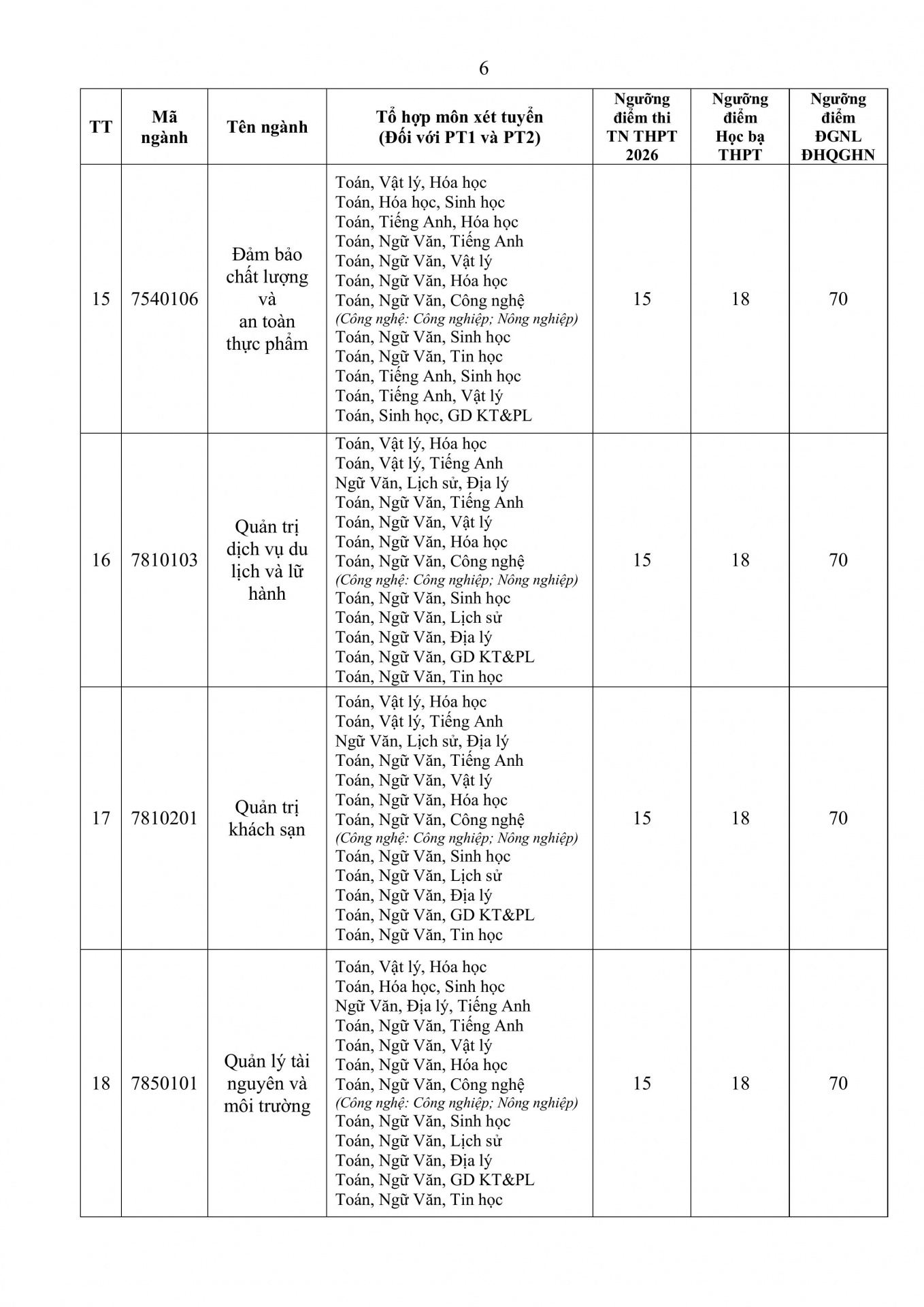 Điểm_ngưỡng_va_quy_đổi_TĐ_giữa_các_PTTS_năm_2026_(8.7.2026)-hình_ảnh-5.jpg (433 KB)