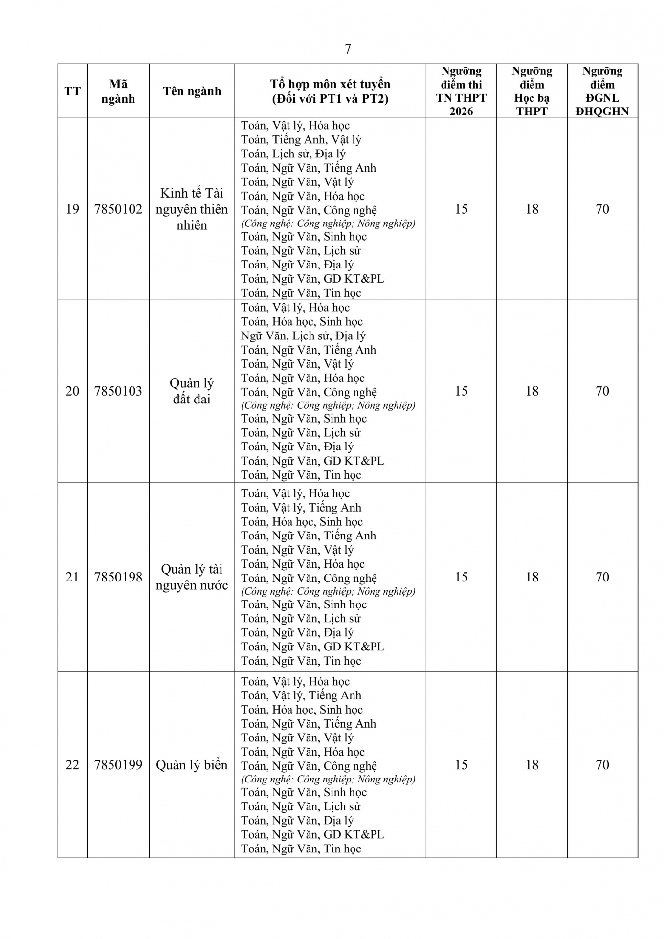 Điểm_ngưỡng_va_quy_đổi_TĐ_giữa_các_PTTS_năm_2026_(8.7.2026)-hình_ảnh-6.jpg (421 KB)