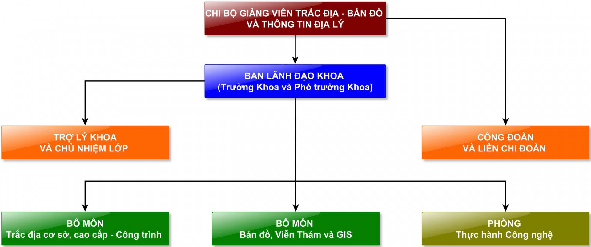 cơ_cấu_tc.png (533 KB)