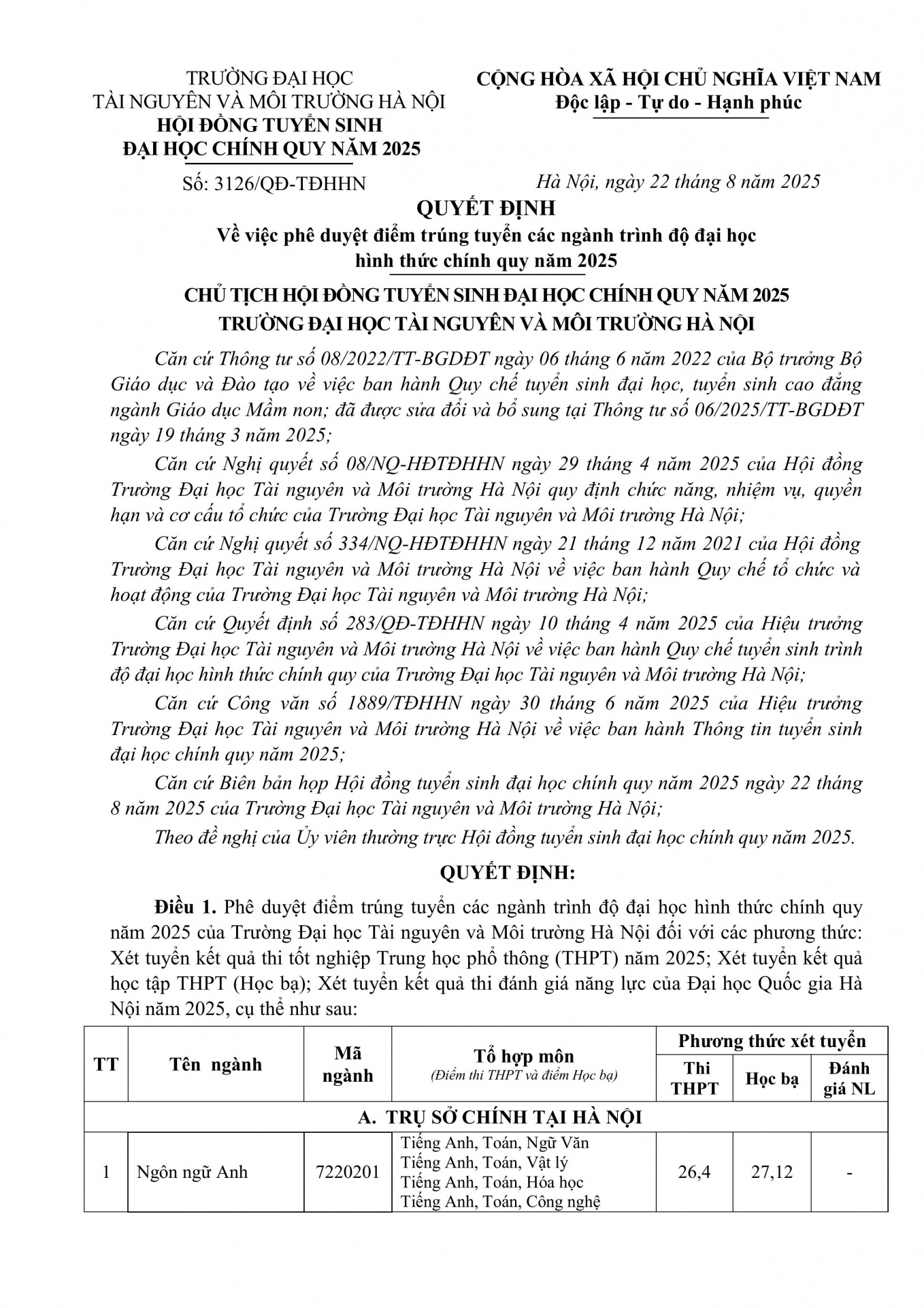 3126-QĐ-TĐHHN-hình_ảnh-0.jpg (655 KB)