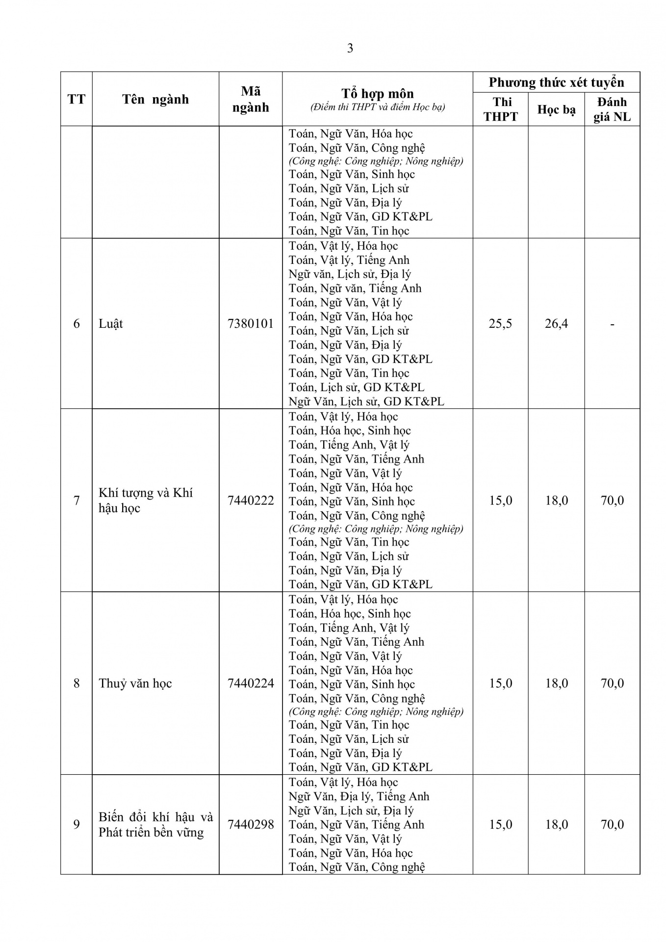 3126-QĐ-TĐHHN-hình_ảnh-2.jpg (424 KB)