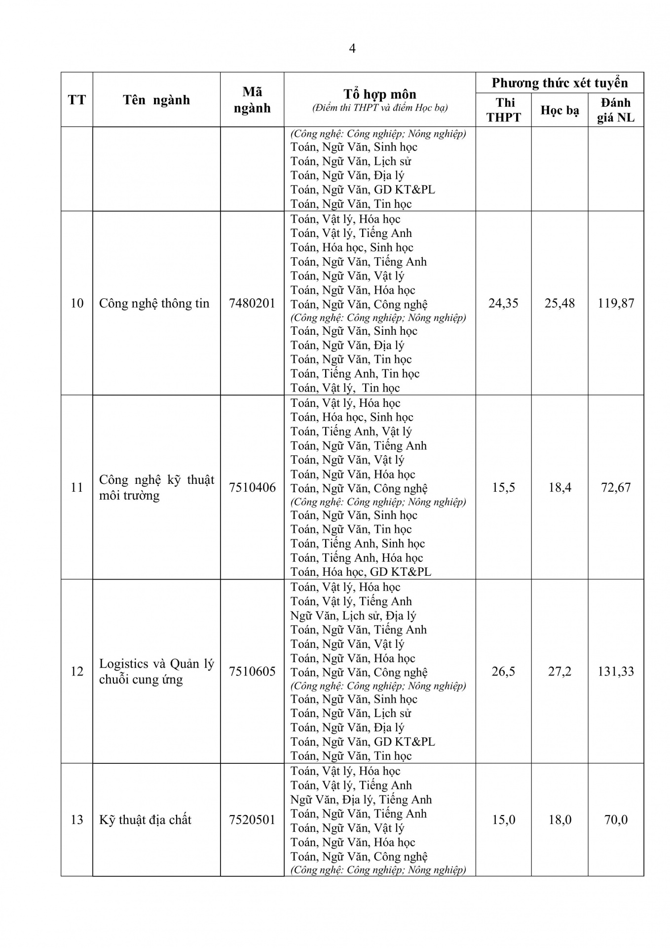 3126-QĐ-TĐHHN-hình_ảnh-3.jpg (432 KB)